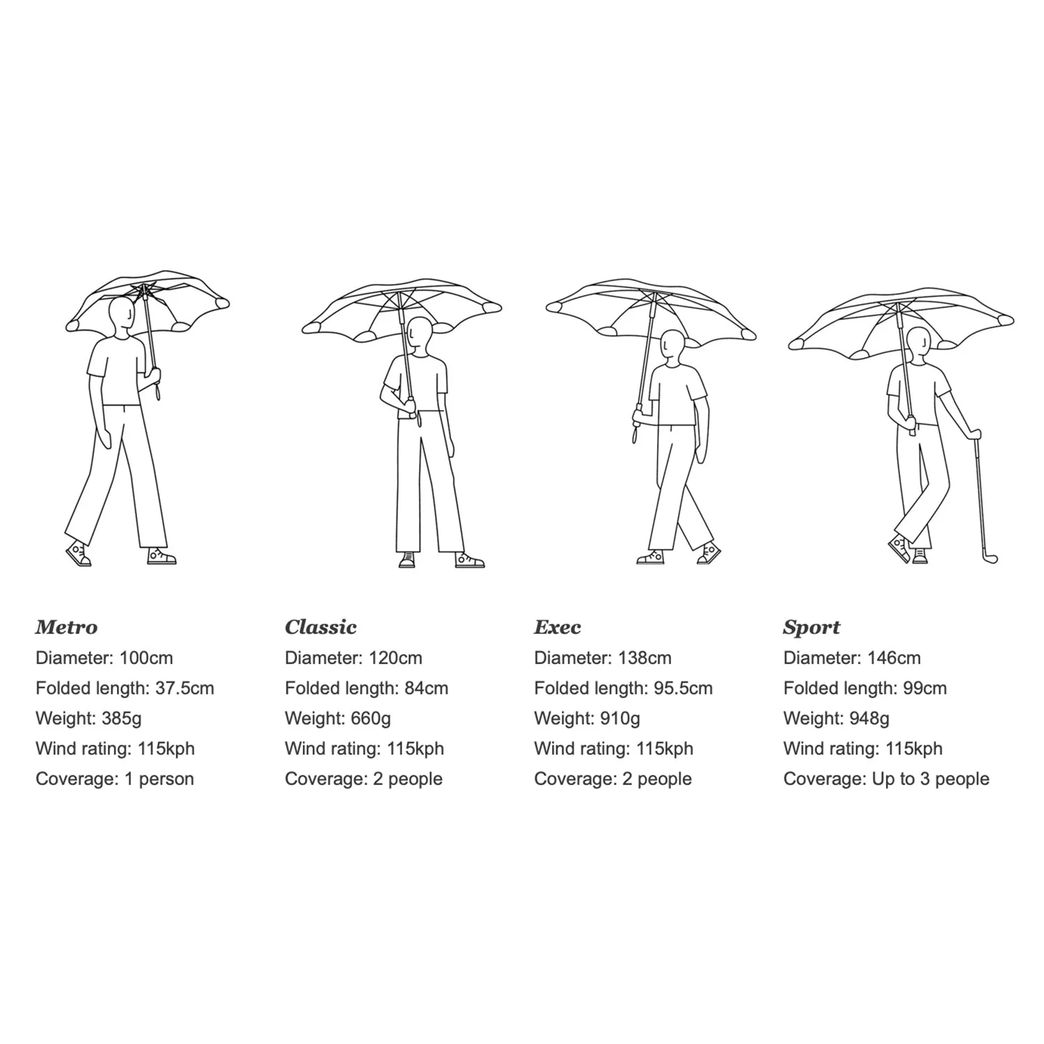 blunt | classic umbrella | clubhouse red - limited edition - Image 7