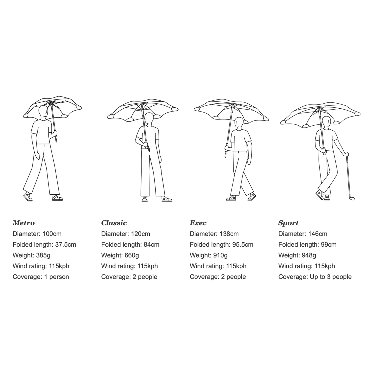 blunt | metro umbrella | cherry red - Image 6